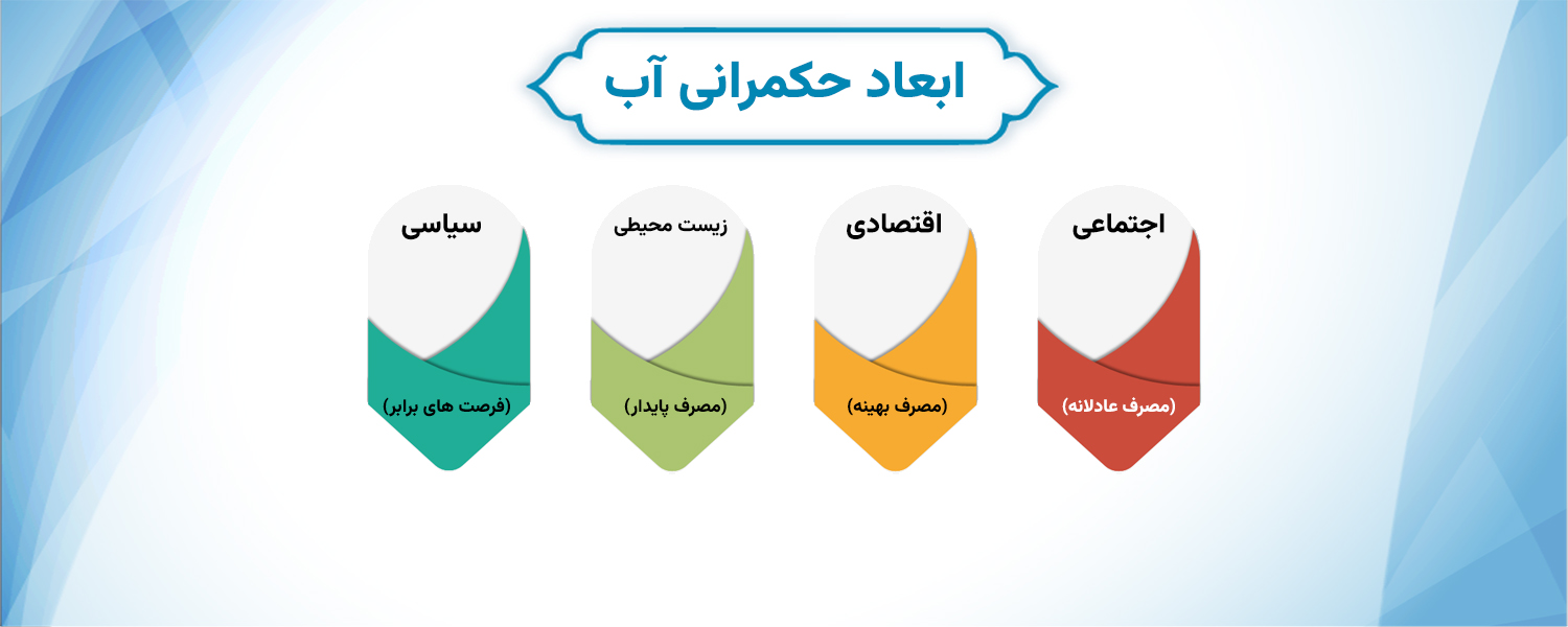 ابعاد حکمرانی آب